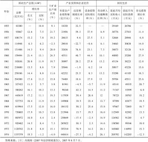 表2-4 1955～1974年日本经济的主要指标