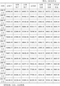 表5-1 1998年3月～2011年3月日本所有银行资产负债表概况