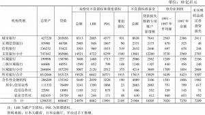 表5-5 日本存款金融机构的不良债权（截至1998年3月末）