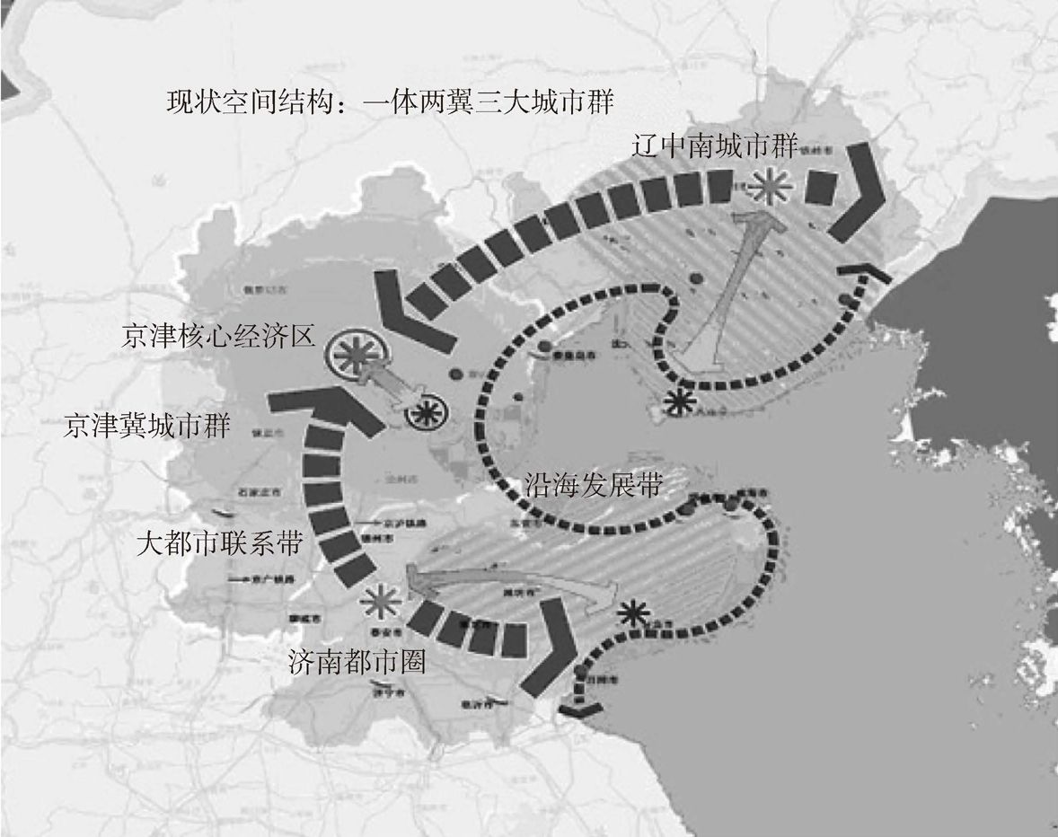 图6-7 环渤海经济圈外资圈层结构
