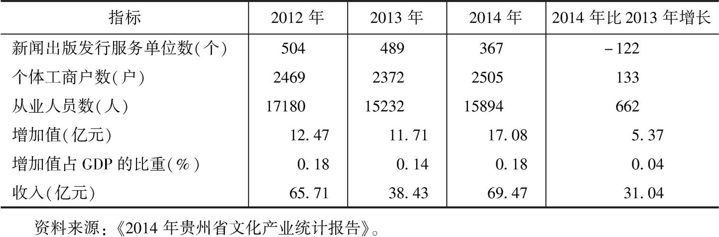 表4 2014年贵州省新闻出版发行服务业概况