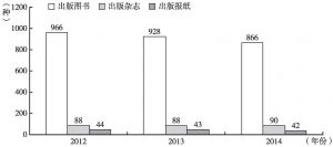 图4 2012～2014年贵州省出版图书、杂志、报纸种类