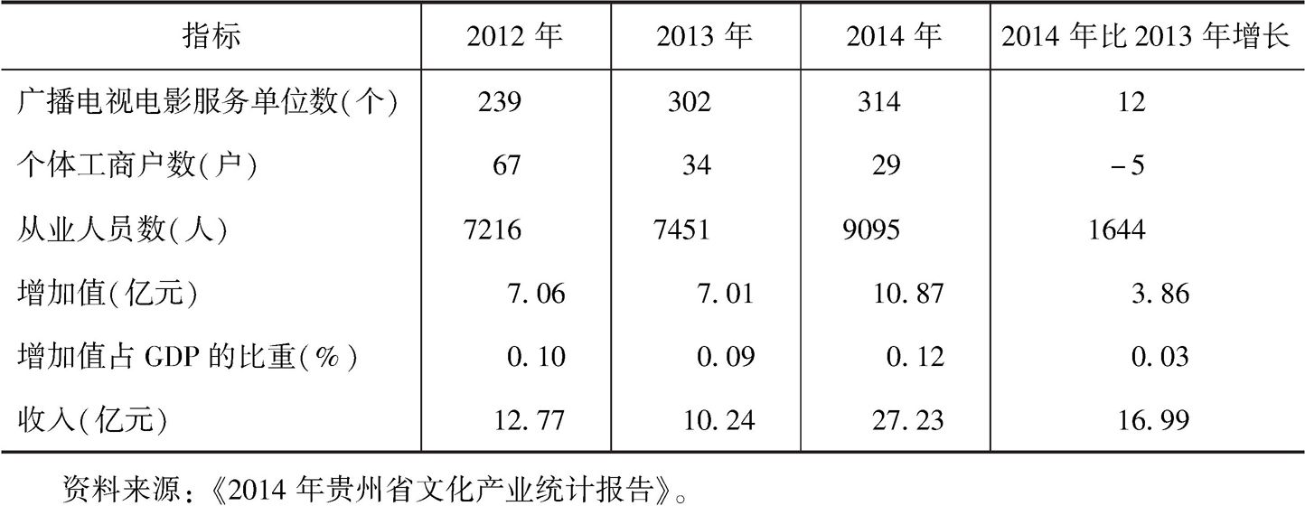 表5 2014年贵州省广播电视电影服务业概况
