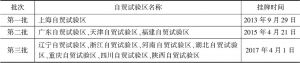 表1 中国自贸试验区设立时间