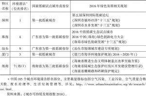 表1 2016年中国经济特区产业绿色转型规划