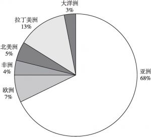 图15-3 2012年中国对外直接投资存量地区分布情况