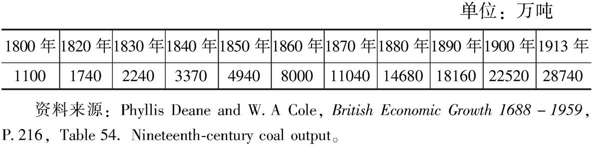表5-10 英国的煤产量