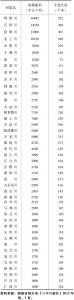 表1-2 日本的主要河流（2013年官方公布统计）