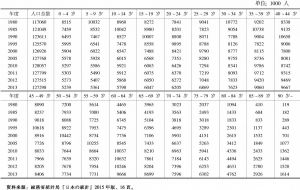 表1-9 1980～2013年日本各年龄层的人口变动