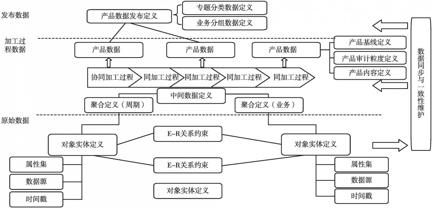 图4 平台整体数据处理架构