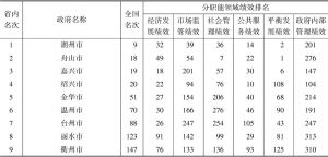 表3 浙江省地市级政府综合绩效评估排名