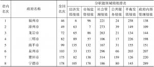 表4 福建省地市级政府综合绩效评估排名