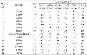 表9 湖南南省地市级政府综合绩效评估排名