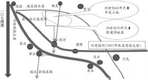 图4-5 根据《淇县志》和村中老人口述描绘的旧思德河和思德支渠示意图