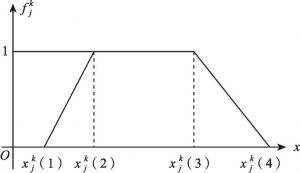 图7-2a 典型白化权函数