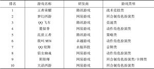 表1 2018年中国本土研发收入排名前十位的游戏产品