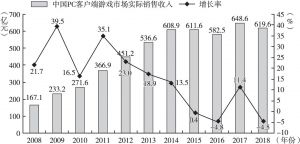 图2 2008～2018年中国PC客户端游戏市场收入发展情况