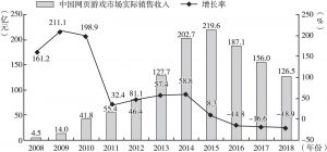图3 2008～2018年中国网页游戏市场实际销售收入情况