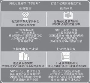图12 《2018年中国电竞运动行业发展报告》中图例