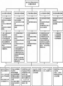 图1 盐田区劳动关系公共服务的建设体系