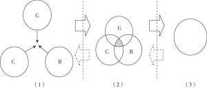 图4-6 居家养老服务网络集合论模型