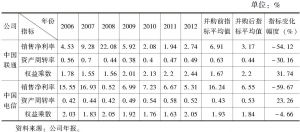 表6 中国联通和中国电信杜邦分析指标