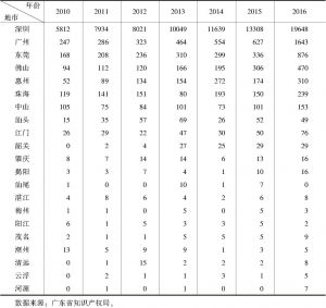 表5-2 2010～2016年广东省各地市PCT国际专利申请情况