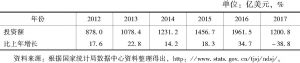 表7 2012～2017年中国对外投资流量