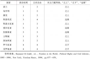 表3-3 1993年11个原苏东集团国家民主转型得分