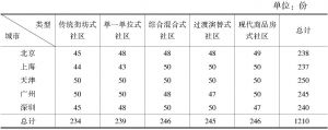 表6 中国城市社区冲突与治理研究调查问卷有效样本分布