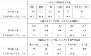 表1.5 中国城市社区冲突概况
