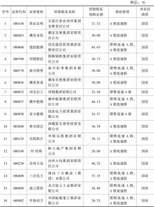 表0-7 2017年末河北省A股上市公司控股股东及股权性质
