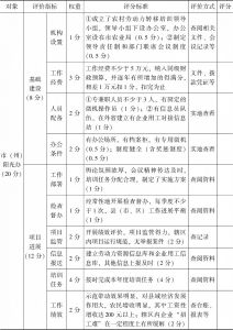表2-1 湖北省农村劳动力转移培训阳光工程市（州）阳光办绩效评价考评