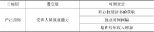 表3-1 江西省公共就业培训总体绩效指标
