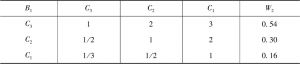 表5-4 反应层权重分布