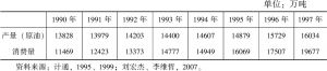 表2-2 1990～1997年中国石油产量与消费量比较