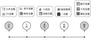 图29 中国在线直播行业市场规模