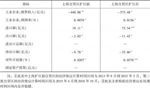 表7 上海自贸试验区运行对本市的经济效应