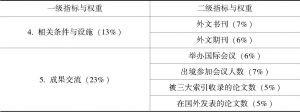 表5-2 中国研究型大学国际化调查及评估指标体系（陈昌贵等）-续表