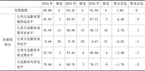 表1 2014～2016年北京市公共文化服务发展指数变动情况