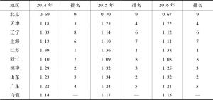 表11 2014～2016年东部地区公共文化服务效率水平