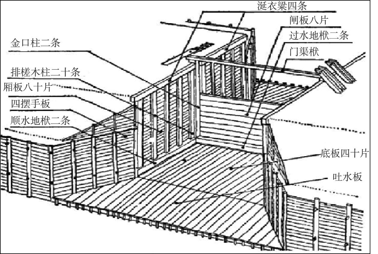 图6 宋代木构水闸示意图