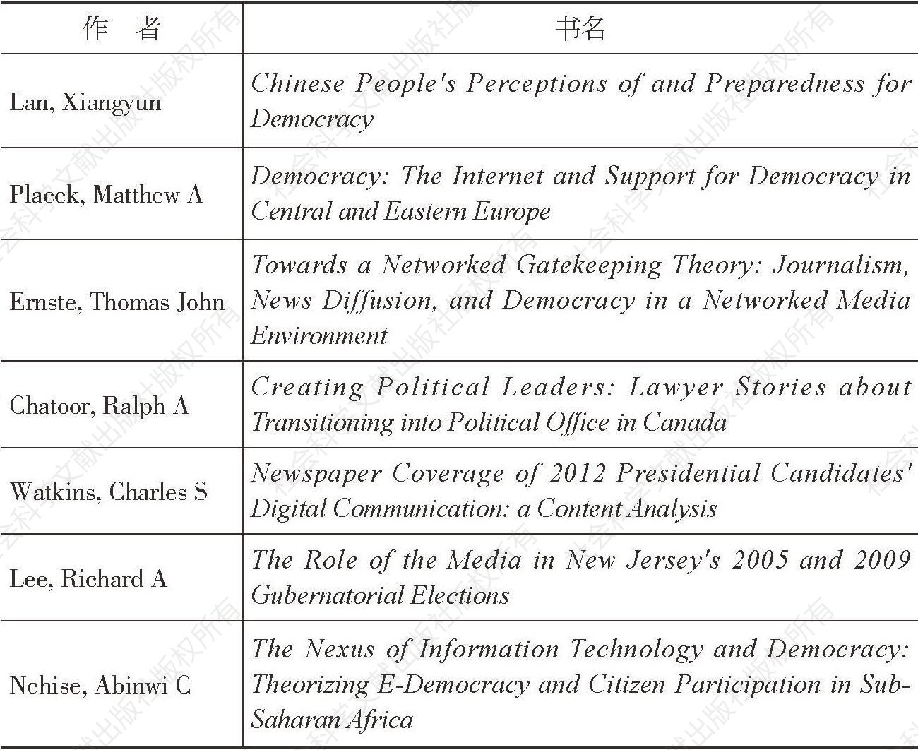 表1-5 近两年有关互联网与民主研究的相关博士论文