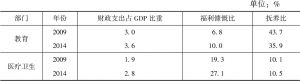 表6-1 2009年和2014年公共财政支出占GDP的比重及其分解