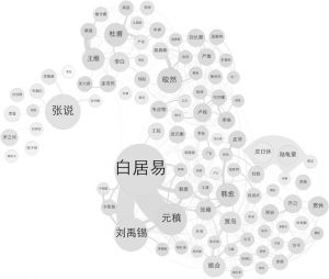 图1 一百位唐代诗人社交网络图谱