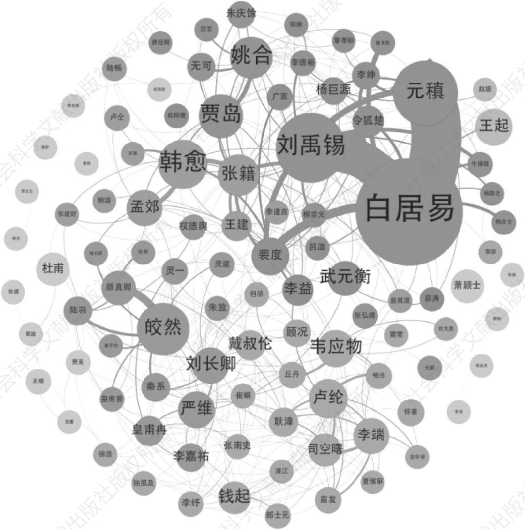 图5 中唐诗人社交网络图谱