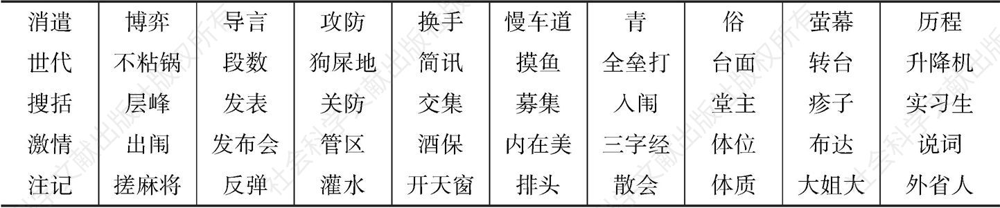 表6 台湾语义范围大于大陆的两岸同形异义词示例