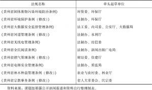 表1 2018年贵州省人大常委会立法项目