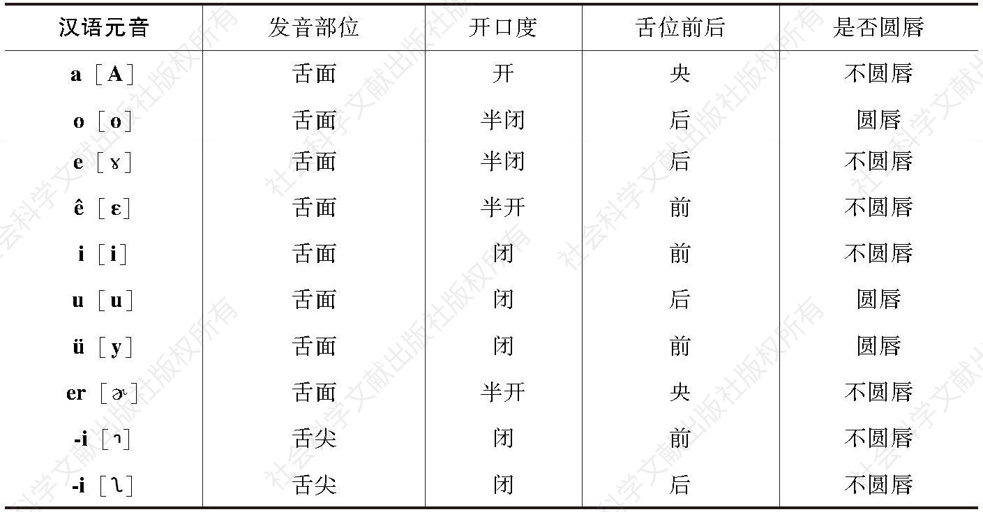 表1-3 汉语元音的发音特征