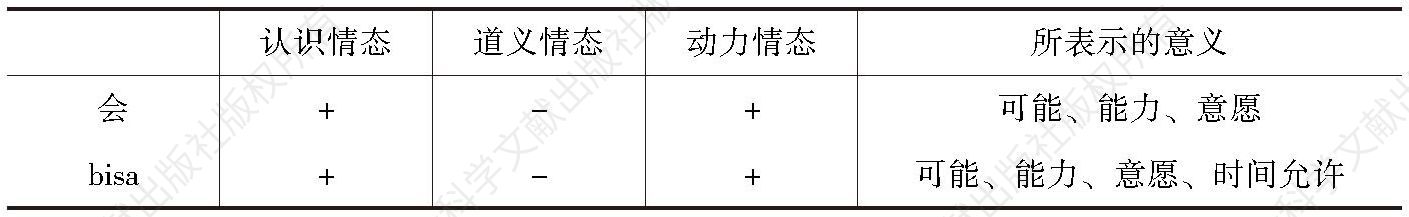 表9-1 汉语“会”与印尼语“bisa”使用比较